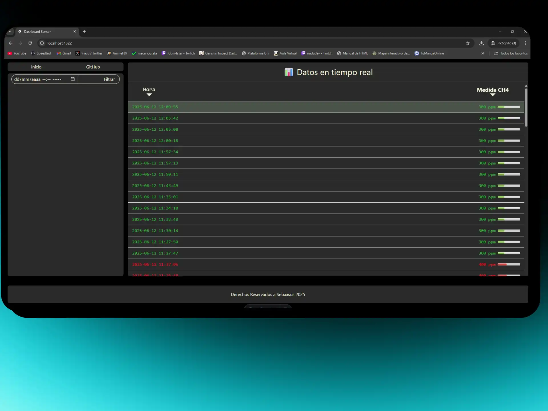 Imagen de Dashboard para el Sensor de Gas MQ4